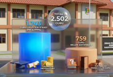 1.743 Guru Lulus Sertifikasi