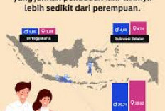 Jumlah Penduduk Laki-Laki di Indonesia Lebih Banyak, Benarkah?