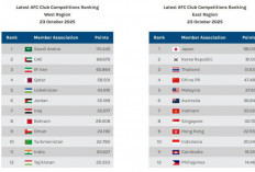 Kemenangan Persib Dongkrak Ranking Liga Indonesia di AFC