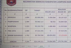 Sekincau Upayakan Lunas PBB Sebelum ‘Deadline’