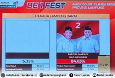 PM-MH Unggul Telak Berdasarkan Quick Count Rakata Analytics