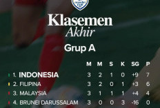 Garuda Muda Lolos ke Semifinal sebagai Juara Grup A, Malaysia Tersingkir
