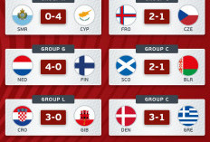 Kepulauan Faroe Dekati Playoff Piala Dunia Usai Tumbangkan Ceko