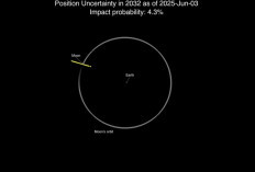 Ilmuwan Pertimbangkan Senjata Nuklir Hadapi Ancaman Asteroid 2024 YR4