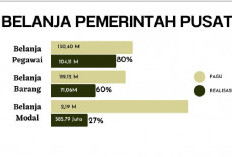 Press Release APBN Lampung Barat dan Pesisir Barat per September 2024