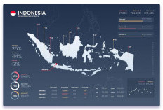 Studi Harvard Indonesia Dinobatkan  sebagai Negara Paling Sejahtera di Dunia 