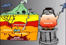 Sumber Energi Baru Ditemukan di Kedalaman Bumi 