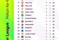 City Tersandung, Arsenal Makin Jauh di Klasemen Liga Inggris