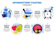 Perbedaan Intermittent Fasting dan Puasa, serta 5 Manfaatnya Menurut dr. Zaidul Akbar