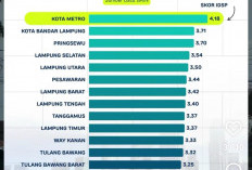 Raih Skor 3,42 di 2024 - Lampung Barat Jadi Daerah  Paling Maju ke-7 di Lampung