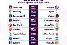 Pekan Kedua Liga Inggris 2025: Duel Manchester City vs Tottenham Jadi Sorotan