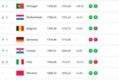 Ranking FIFA Anjlok, Italia Terancam Jalani Piala Dunia 2026 dari Jalur Play-off