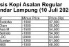 Harga Kopi Anjlok Lagi!  Petani Pilih Tahan Jual