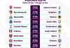 Arsenal Incar Puncak Klasemen, Derbi Manchester Tutup Premier League Pekan Ini