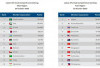 Kemenangan Persib Dongkrak Ranking Liga Indonesia di AFC