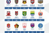 Jadwal Lengkap dan Hasil Super League 2025/2026 Pekan Pertama